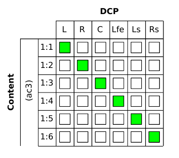 Audio map example 3